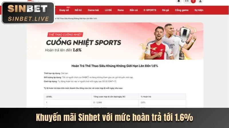 Tổng hợp các trò chơi phổ biến nhất tại Okking 2026